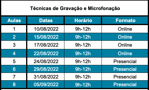 Calendário Técnicas de Gravação e Microfonação