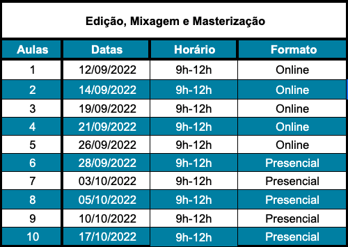 Calendário Edição, Mixagem e Masterização