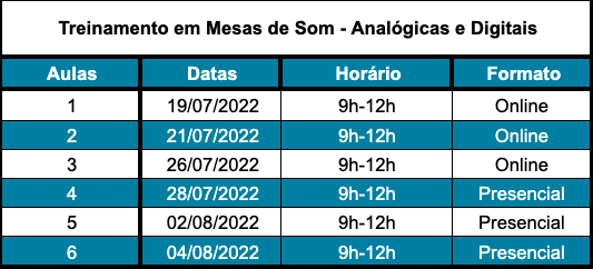 MESA DE SOM - ANALÓGICA E DIGITAL