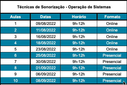 Técnicas de Sonorização - Operação de Sistemas