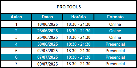 Curso de Pro Tools