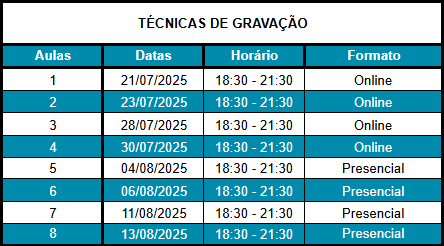 Curso de Pro Tools